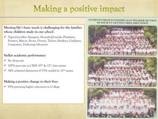 Meeting life’s basic needs is challenging for the families
whose children study in our school
 Typical profiles: Sweepers, Household maids, Plumbers,
Painters, Mason, Peons, Drivers, Tailors, Hawkers, Gardener,
Carpenters, Daily-wage labourers
Stellar academic performance
 No drop-outs
 100% pass rate in CBSE 10th & 12th class exams
 54% achieved distinction (>75% marks) in 12th exams
Making a positive change to their lives
 85% pursuing higher education in College
 