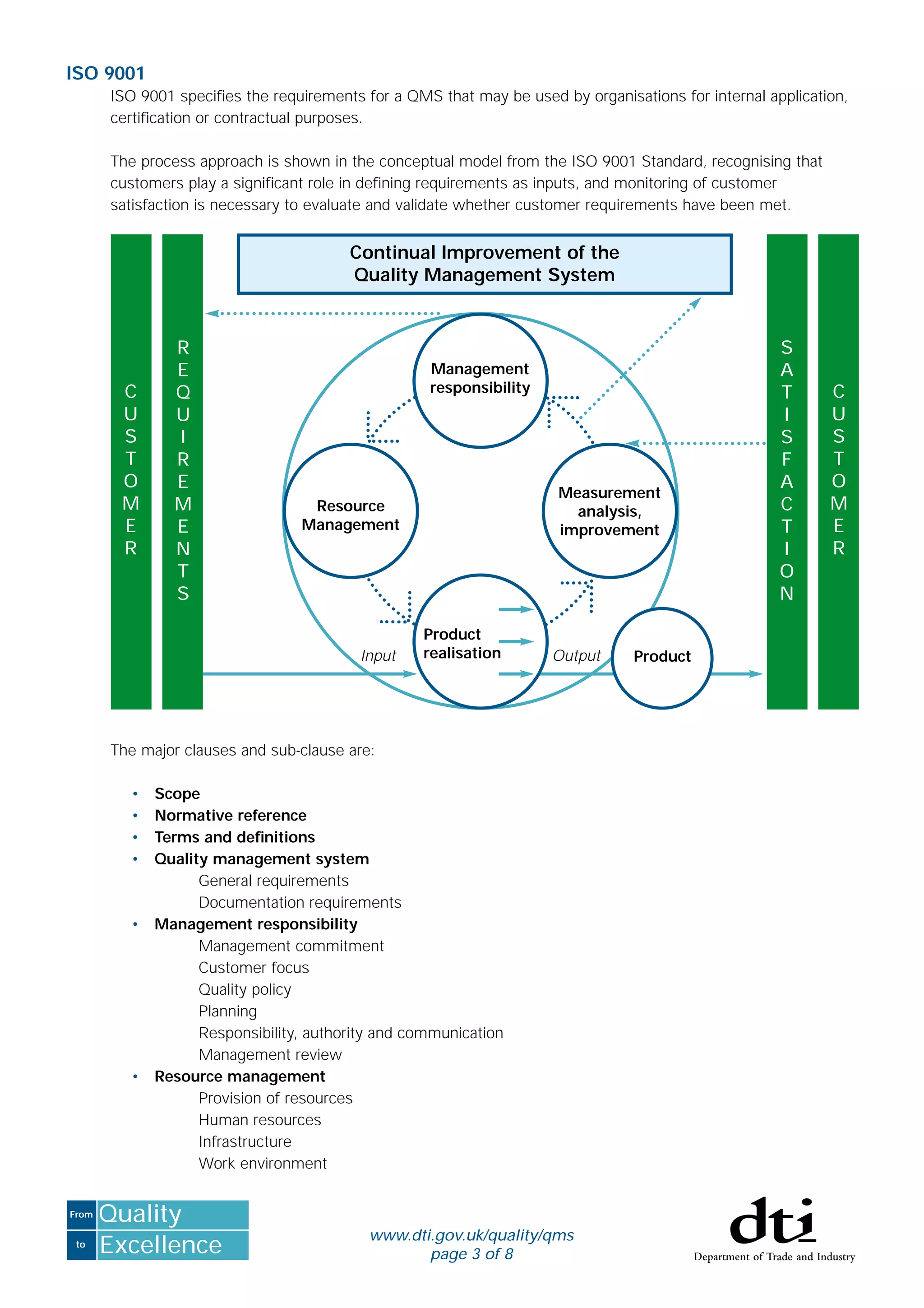 to
From
Excellence
Quality
ISO 9001
ISO 9001 speciﬁes the requirements for a QMS that may be used by organisations for internal application,
certiﬁcation or contractual purposes.
The process approach is shown in the conceptual model from the ISO 9001 Standard, recognising that
customers play a signiﬁcant role in deﬁning requirements as inputs, and monitoring of customer
satisfaction is necessary to evaluate and validate whether customer requirements have been met.
Continual Improvement of the
Quality Management System
Management
responsibility
Resource
Management
Product
realisation
Measurement
analysis,
improvement
ProductOutputInput
C
U
S
T
O
M
E
R
R
E
Q
U
I
R
E
M
E
N
T
S
C
U
S
T
O
M
E
R
S
A
T
I
S
F
A
C
T
I
O
N
www.dti.gov.uk/quality/qms
page 3 of 8
The major clauses and sub-clause are:
• Scope
• Normative reference
• Terms and deﬁnitions
• Quality management system
General requirements
Documentation requirements
• Management responsibility
Management commitment
Customer focus
Quality policy
Planning
Responsibility, authority and communication
Management review
• Resource management
Provision of resources
Human resources
Infrastructure
Work environment
 