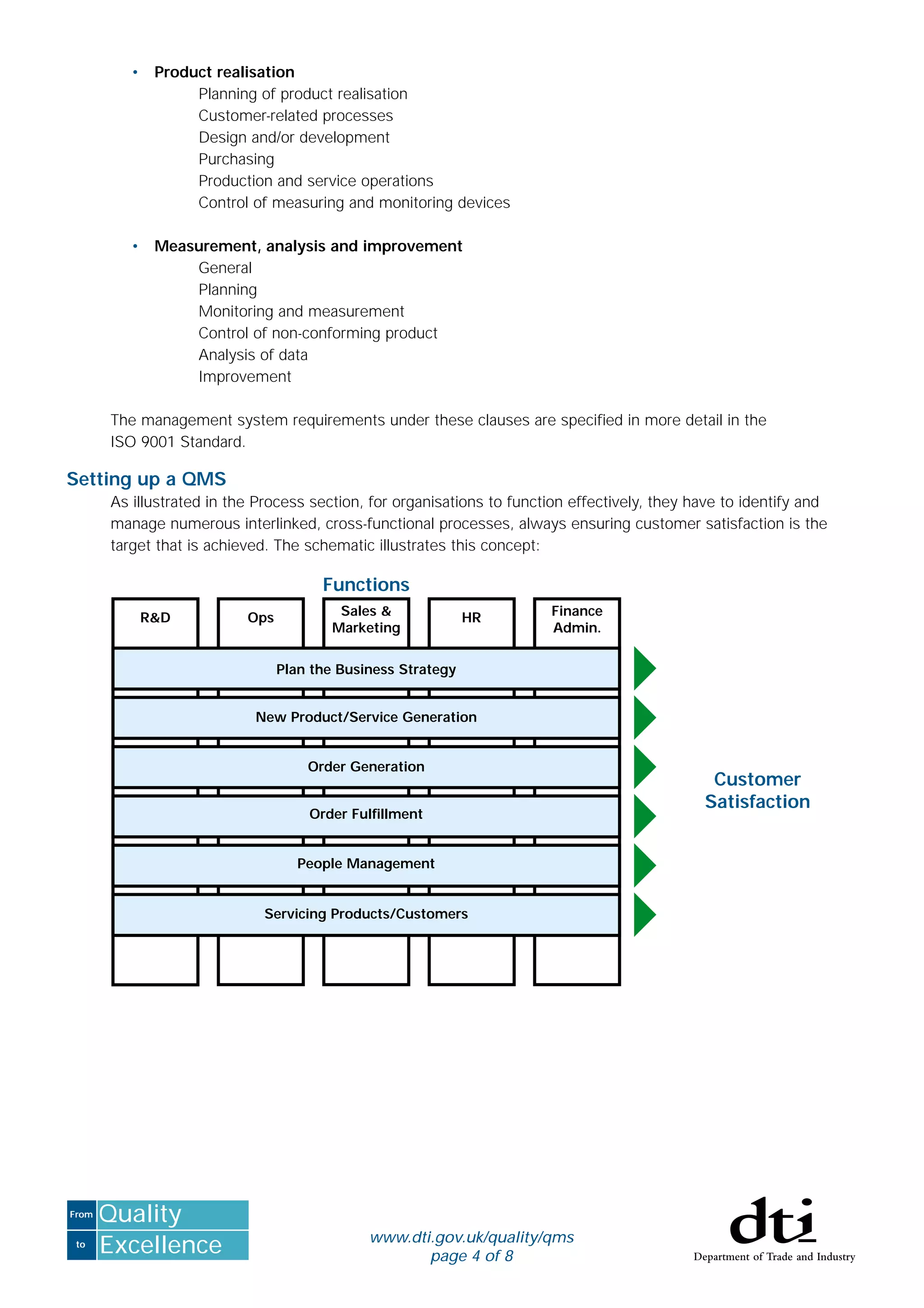 to
From
Excellence
Quality
www.dti.gov.uk/quality/qms
page 4 of 8
• Product realisation
Planning of product realisation
Customer-related processes
Design and/or development
Purchasing
Production and service operations
Control of measuring and monitoring devices
• Measurement, analysis and improvement
General
Planning
Monitoring and measurement
Control of non-conforming product
Analysis of data
Improvement
The management system requirements under these clauses are speciﬁed in more detail in the
ISO 9001 Standard.
Setting up a QMS
As illustrated in the Process section, for organisations to function effectively, they have to identify and
manage numerous interlinked, cross-functional processes, always ensuring customer satisfaction is the
target that is achieved. The schematic illustrates this concept:
R&D Ops HR
Plan the Business Strategy
New Product/Service Generation
Order Generation
Order Fulﬁllment
People Management
Servicing Products/Customers
Sales &
Marketing
Finance
Admin.
Customer
Satisfaction
Functions
 
