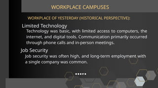 WORKPLACE CAMPUSES
Limited Technology
WORKPLACE OF YESTERDAY (HISTORICAL PERSPECTIVE):
Technology was basic, with limited access to computers, the
internet, and digital tools. Communication primarily occurred
through phone calls and in-person meetings.
Job Security
Job security was often high, and long-term employment with
a single company was common.
 