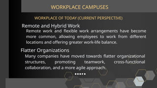 WORKPLACE CAMPUSES
Remote and Hybrid Work
WORKPLACE OF TODAY (CURRENT PERSPECTIVE)
Remote work and flexible work arrangements have become
more common, allowing employees to work from different
locations and offering greater work-life balance.
Flatter Organizations
Many companies have moved towards flatter organizational
structures, promoting teamwork, cross-functional
collaboration, and a more agile approach.
 