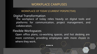 WORKPLACE CAMPUSES
Digital Transformation
WORKPLACE OF TODAY (CURRENT PERSPECTIVE)
The workplace of today relies heavily on digital tools and
platforms for communication, project management, and
collaboration.
Flexible Workspaces
Open office plans, co-working spaces, and hot desking are
more common, providing employees with more choice in
where they work.
 
