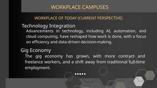 WORKPLACE CAMPUSES
Technology Integration
WORKPLACE OF TODAY (CURRENT PERSPECTIVE)
Advancements in technology, including AI, automation, and
cloud computing, have reshaped how work is done, with a focus
on efficiency and data-driven decision-making.
Gig Economy
The gig economy has grown, with more contract and
freelance workers, and a shift away from traditional full-time
employment.
 