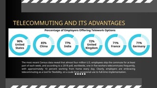 TELECOMMUTING AND ITS ADVANTAGES
The most recent Census data reveal that almost four million U.S. employees skip the commute for at least
part of each week, and according to a 2018 poll, worldwide, one in five workers telecommutes frequently,
with approximately 10 percent working from home every day. Clearly, employers are embracing
telecommuting as a tool for flexibility, on a scale from occasional use to full-time implementation.
 