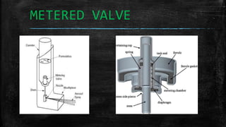 METERED VALVE
 