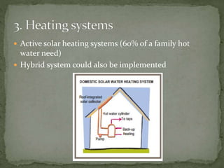  Active solar heating systems (60% of a family hot
water need)
 Hybrid system could also be implemented
 
