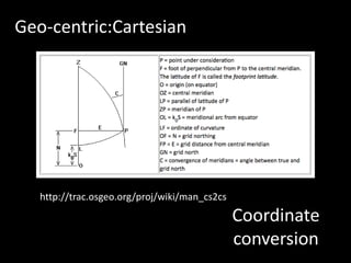 WKT: Well Known TextPOINT(6 10) LINESTRING(3 4,10 50,20 25)WKB: Well Known Binary1010010001001010GeoJSON{  "geometry":  {     "type" : "Point",     "coordinates" : [97.03125, 39.7265625]  }}Write to disk?