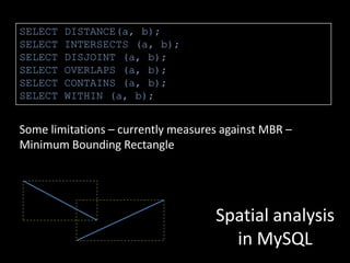 Cartesian geometrya(x1, y1)√(y1 – y2)2 + (x2 – x1)2y1 – y2bx2 – x1(x2, y2)Distance from a to b
