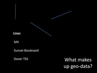LinesM4Sunset BoulevardDover TSSWhat makes up geo-data?