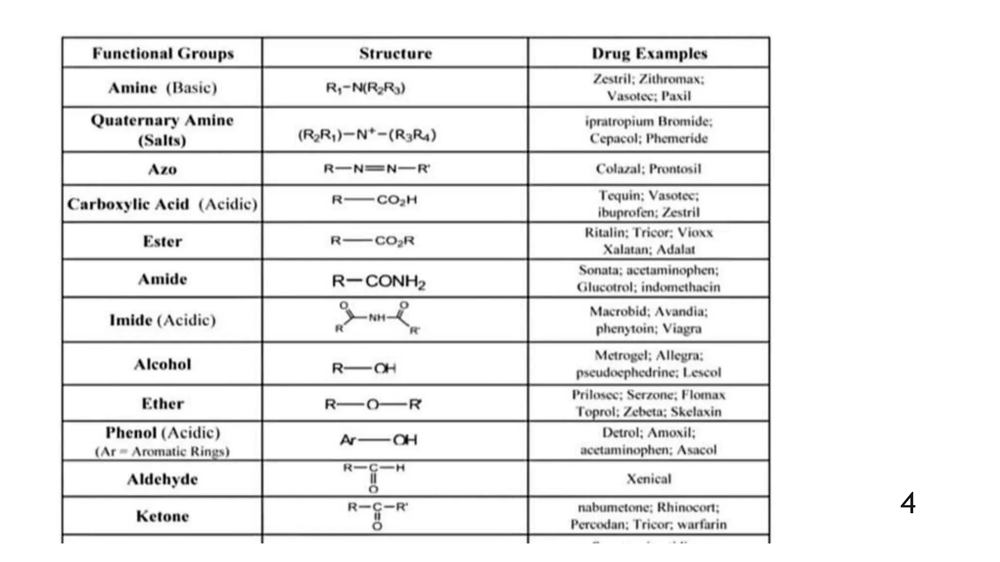 Functional Group Modification Medicinal Chemistry Pptx