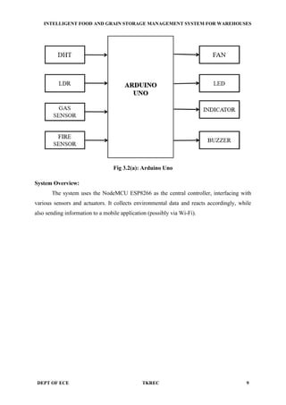 INTELLIGENT FOOD AND GRAIN STORAGE MANAGEMENT SYSTEM FOR WAREHOUSES | DOCX