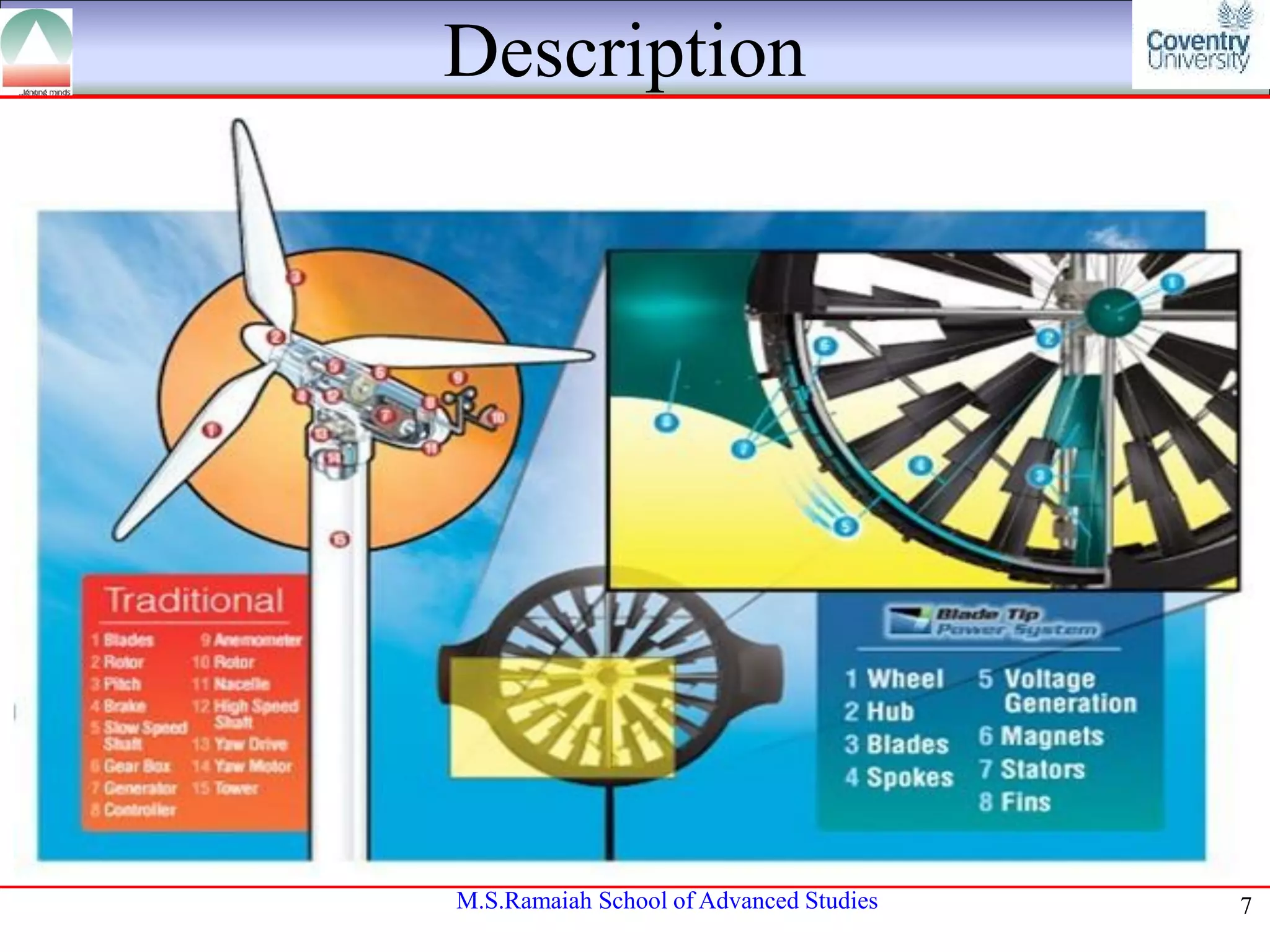 Description

M.S.Ramaiah School of Advanced Studies

7

 