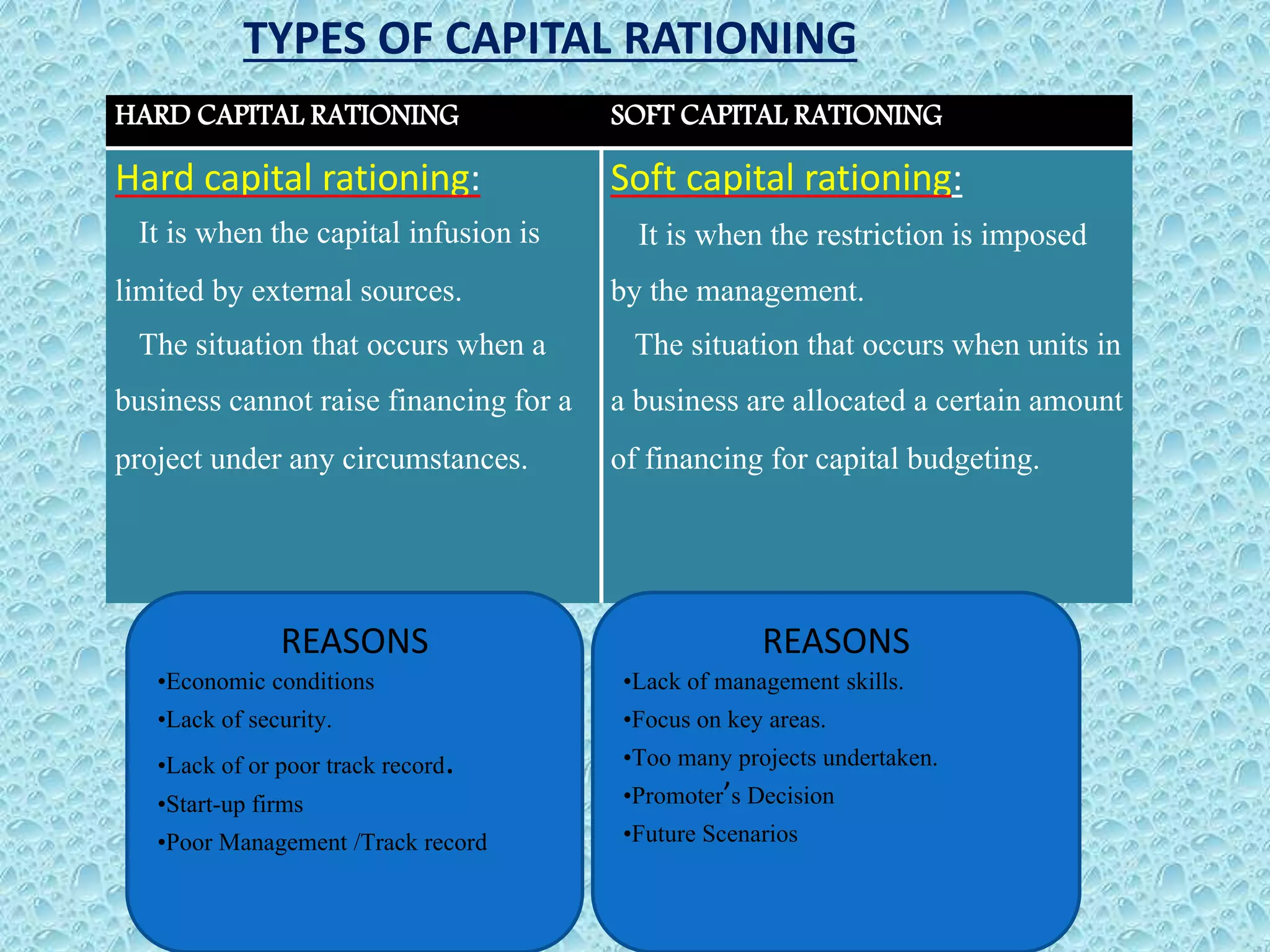 HARD CAPITAL RATIONING SOFT CAPITAL RATIONING
Hard capital rationing:
It is when the capital infusion is
limited by external sources.
The situation that occurs when a
business cannot raise financing for a
project under any circumstances.
Soft capital rationing:
It is when the restriction is imposed
by the management.
The situation that occurs when units in
a business are allocated a certain amount
of financing for capital budgeting.
REASONS
•Economic conditions
•Lack of security.
•Lack of or poor track record.
•Start-up firms
•Poor Management /Track record
REASONS
•Lack of management skills.
•Focus on key areas.
•Too many projects undertaken.
•Promoter’s Decision
•Future Scenarios
TYPES OF CAPITAL RATIONING
 