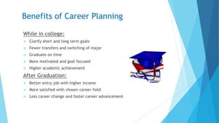 CAREER PLANNING FOR STUDENTS.pptx