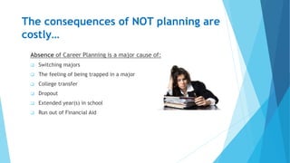 The consequences of NOT planning are
costly…
Absence of Career Planning is a major cause of:
 Switching majors
 The feeling of being trapped in a major
 College transfer
 Dropout
 Extended year(s) in school
 Run out of Financial Aid
 