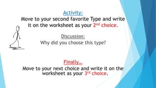 Activity:
Move to your second favorite Type and write
it on the worksheet as your 2nd choice.
Discussion:
Why did you choose this type?
Finally…
Move to your next choice and write it on the
worksheet as your 3rd choice.
 