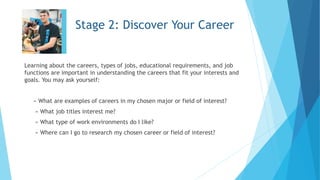 Stage 2: Discover Your Career
Learning about the careers, types of jobs, educational requirements, and job
functions are important in understanding the careers that fit your interests and
goals. You may ask yourself:
» What are examples of careers in my chosen major or field of interest?
» What job titles interest me?
» What type of work environments do I like?
» Where can I go to research my chosen career or field of interest?
 