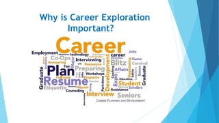 Why is Career Exploration
Important?
 