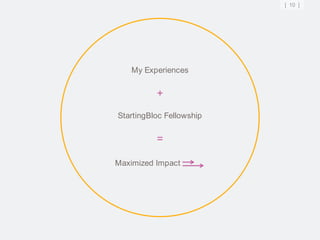 [ 10 ]




    My Experiences


          +

StartingBloc Fellowship


          =

Maximized Impact          .
 