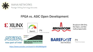 FPGA vs. ASIC Open Development
https://www.youtube.com/watch?v=MI18Wk4gxA4
Broadcom SDK Only.
Not Open, and Not
really programable
 