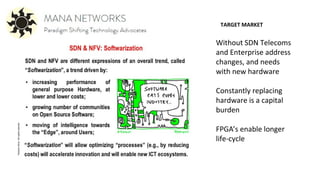 TARGET MARKET
Without SDN Telecoms
and Enterprise address
changes, and needs
with new hardware
Constantly replacing
hardware is a capital
burden
FPGA’s enable longer
life-cycle
 