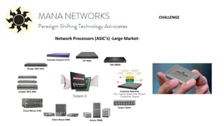 Network Processors (ASIC’s) -Large Market-
CHALLENGE
 