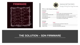 THE SOLUTION – SDN FIRMWARE
 
