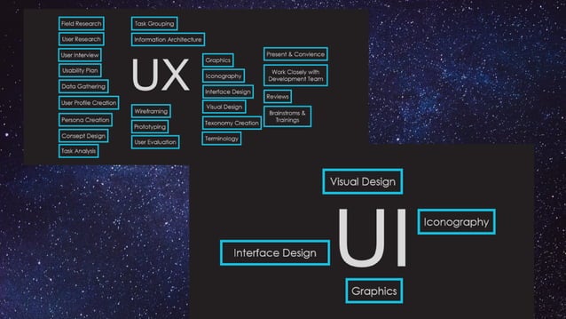 Ulasan UI/UX by Mana Sempat Team | PPT
