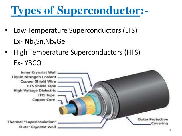 SUPERCONDUCTIVITY IN ELECTRIC POWER SECTOR