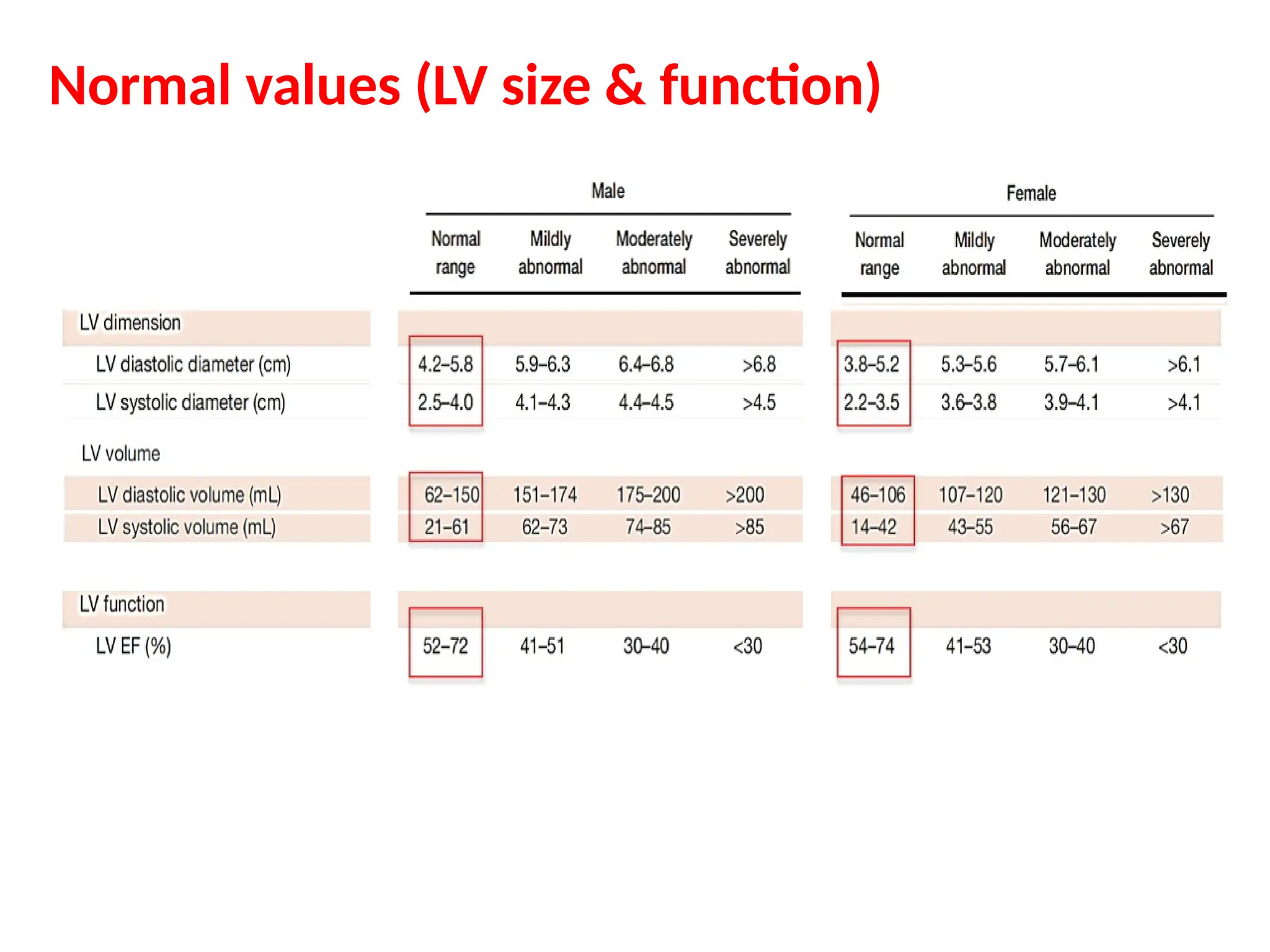 Normal values (LV size & function)
 