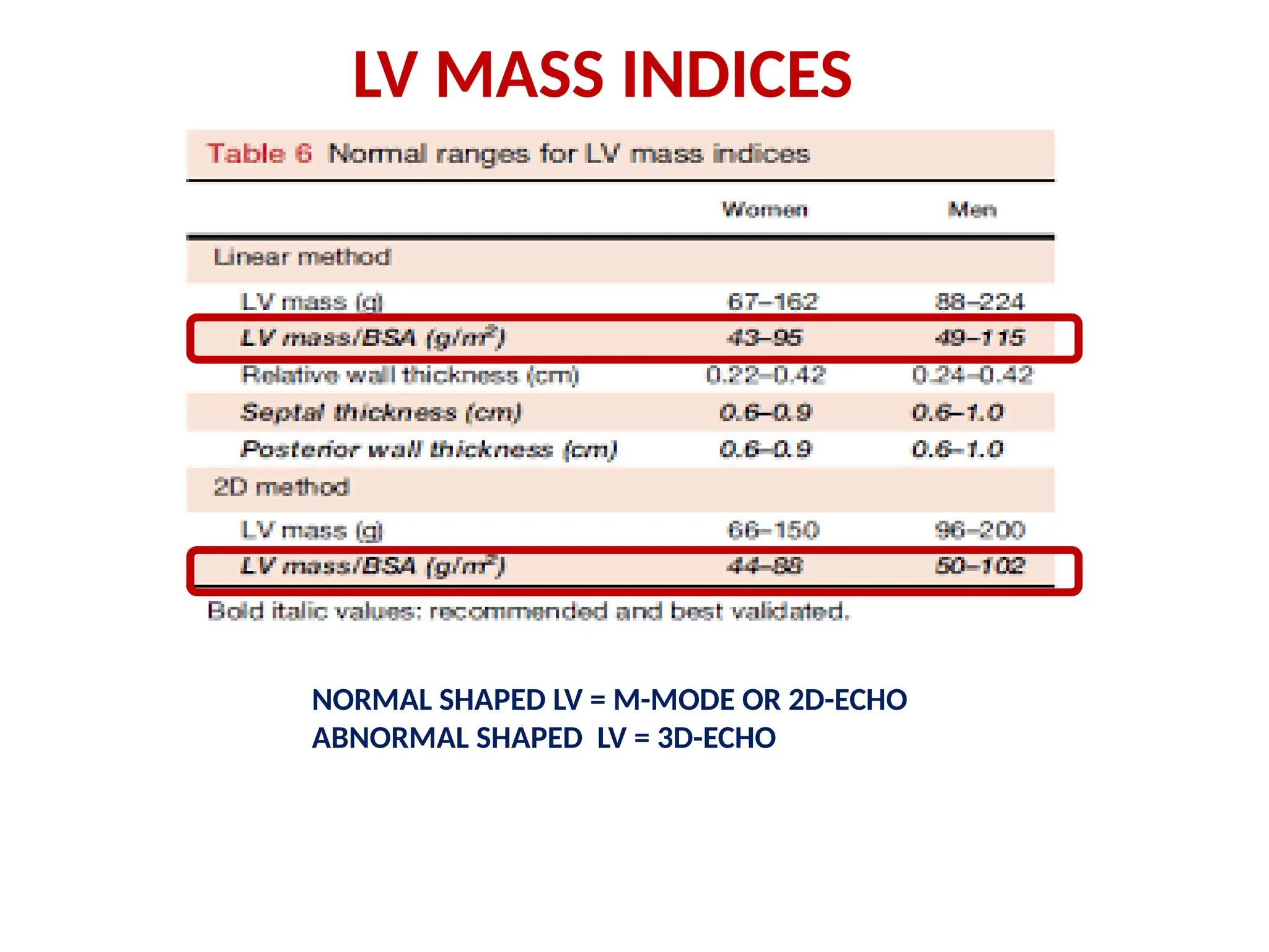 LV MASS INDICES
NORMAL SHAPED LV = M-MODE OR 2D-ECHO
ABNORMAL SHAPED LV = 3D-ECHO
 
