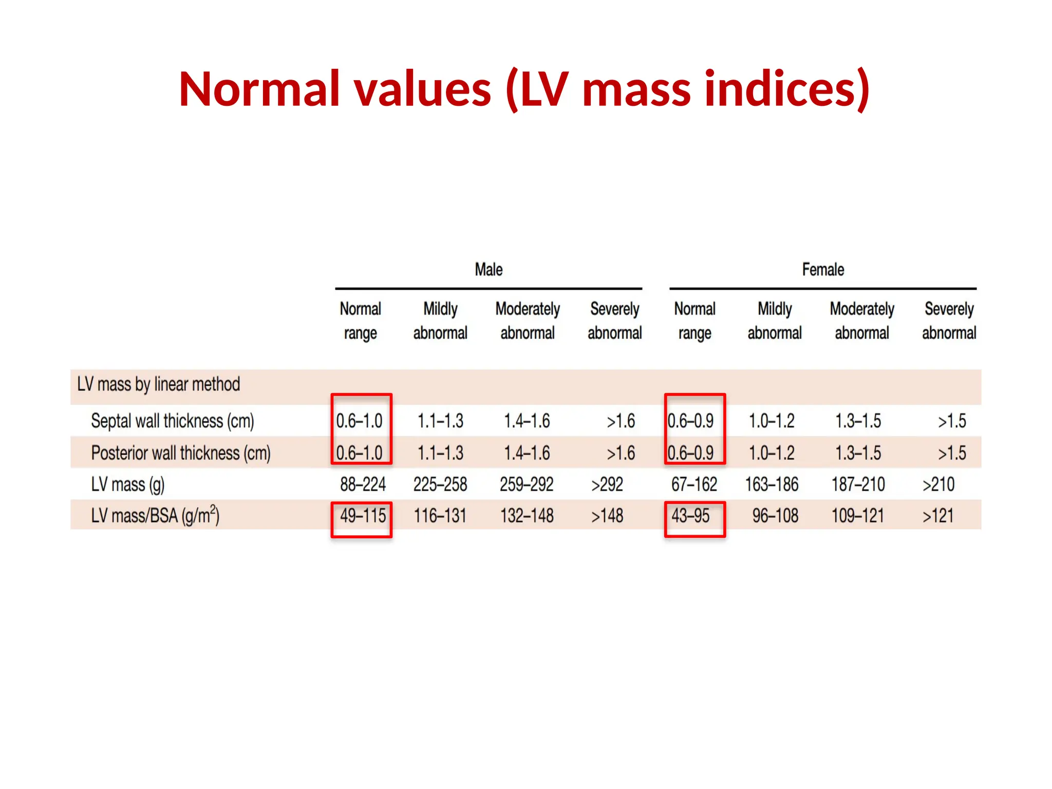 Normal values (LV mass indices)
 