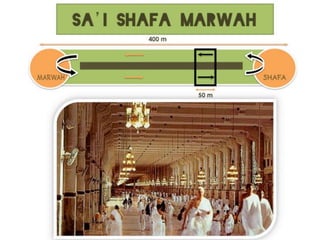 Manasik Umroh