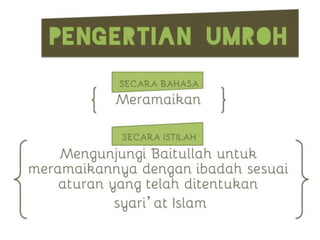 Manasik Umroh