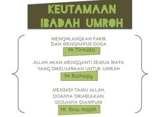 Manasik Umroh
