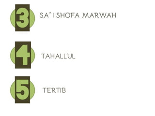 Manasik Umroh