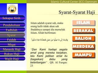 Islamic Cultural Center (ICC) Dammam
Fadhilah
Syarat
Faidah
Miqat
Pendahuluan
Sekapur Sirih
Manasik Haji
Rukun Haji
Wajib Haji
Syarat-Syarat Haji
Islam adalah syarat sah, maka
orang kafir tidak akan sah
ibadahnya sampai dia memeluk
Islam. Allah berfirman:
ْ
‫ن‬ِ‫م‬‫وا‬ُ‫ل‬ِ‫م‬َ‫ع‬‫ا‬َ‫م‬‫ى‬
َ
‫ل‬ِ‫إ‬‫ا‬َ‫ن‬ْ‫م‬ ِ‫د‬َ‫ق‬َ‫و‬
َ‫ه‬ ُ‫اه‬َ‫ن‬
ْ
‫ل‬ َ‫ع‬َ‫ج‬َ‫ف‬ ٍ
‫ل‬َ‫م‬َ‫ع‬
‫ا‬‫ر‬‫و‬ُُْ‫ن‬َ‫م‬ً‫ا‬َ‫َب‬
“Dan Kami hadapi segala
amal yang mereka kerjakan,
lalu Kami jadikan amal itu
(bagaikan) debu yang
beterbangan” . QS. Al Furqan:
23
 
