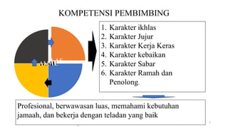 DEDI MULYASANA UNIVERSITAS LANGLANG BUANA (UNLA) BD
G
5
KOMPETENSI PEMBIMBING
IKHLAS
IMAN
ILMU
AMAL
1. Karakter ikhlas
2. Karakter Jujur
3. Karakter Kerja Keras
4. Karakter kebaikan
5. Karakter Sabar
6. Karakter Ramah dan
Penolong.
Profesional, berwawasan luas, memahami kebutuhan
jamaah, dan bekerja dengan teladan yang baik
 