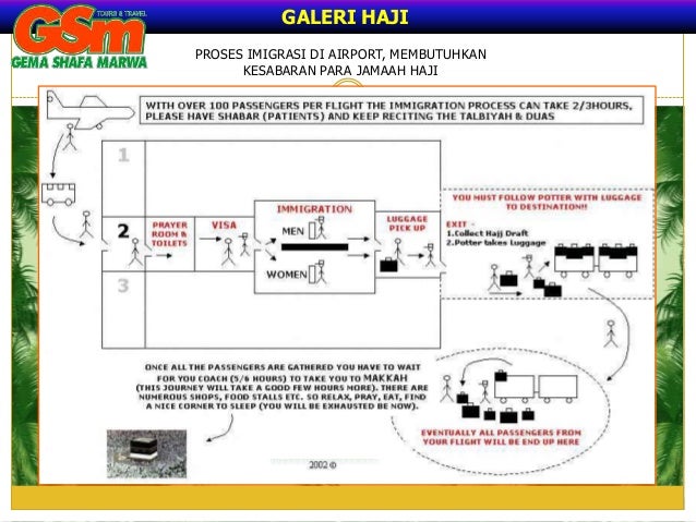 Manasik Haji GSM | gema shafa marwa