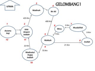 Madinah
Bir Ali
Makkah
Mina
Muzdalifah
Arafah
Madinatul
Hujjaj
Jeddah
KAA
Airport
Jeddah
Asrama
Haji
425 Km
488 Km
21 Km
9 Km
5 Km
7 Km
75 Km
32 Km
1 2
3
4
5
6
7
8
10
9
1112
GELOMBANG IUTARA
 