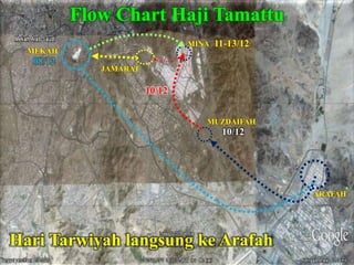 Flow Chart Haji Tamattu
8
DZULHIJJAH
Yaumut Tarwiyah
MAKKAH M I N A
• Pagi-pagi – Pakai Ihram
• Ihlal Hajji - Mulai Talbiy...