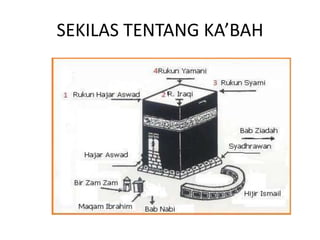 SEKILAS TENTANG KA’BAH
 