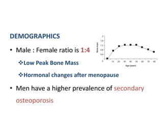 DEMOGRAPHICS
• Male : Female ratio is 1:4
Low Peak Bone Mass
Hormonal changes after menopause
• Men have a higher prevalence of secondary
osteoporosis
 