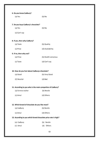 63
6. Do you know Cadbury?
(a) Yes (b) No
7. Do you buys Cadbury's chocolate?
(a) Yes (b) No
(c) Can't say
8. If yes, then why Cadbury?
(a) Taste (b) Quality
(c) Price (d) Availability
9. If no, then why not?
(a) Price (b) Health conscious
(c) Taste (d) Can't say
10. How do you feel about Cadburys chocolate?
(a) Good (b) Very Good
(C) Neutral (d) Bad
11. According to you who is the main competitor of Cadbury?
(a) Ferrero rocher (b) Nestle
(c) Amul (d) Others
12. Which brand of chocolate do you like most?
(a) Cadbury (b) Nestle
(c) Amul (d) Others
13. According to you which brand chocolate price rate is high?
(a) Cadbury (b) Nestle
(c) Amul (d) Others
 