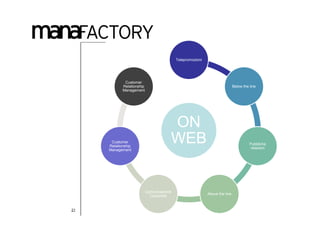 Telepromozioni




             Customer
            Relationship                                                     Below the line
            Management




                                       ON
      Customer
     Relationship
                                       WEB                                             Pubbliche
                                                                                        relazioni
     Management




                           Comunicazione
                                                            Above the line
                             Corporate


21
 