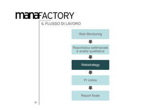 IL FLUSSO DI LAVORO

                        Web Monitoring



                    Reportistica settimanale
                      e analisi qualitativa



                           Webstrategy



                            Pr online



                           Report finale
23
 
