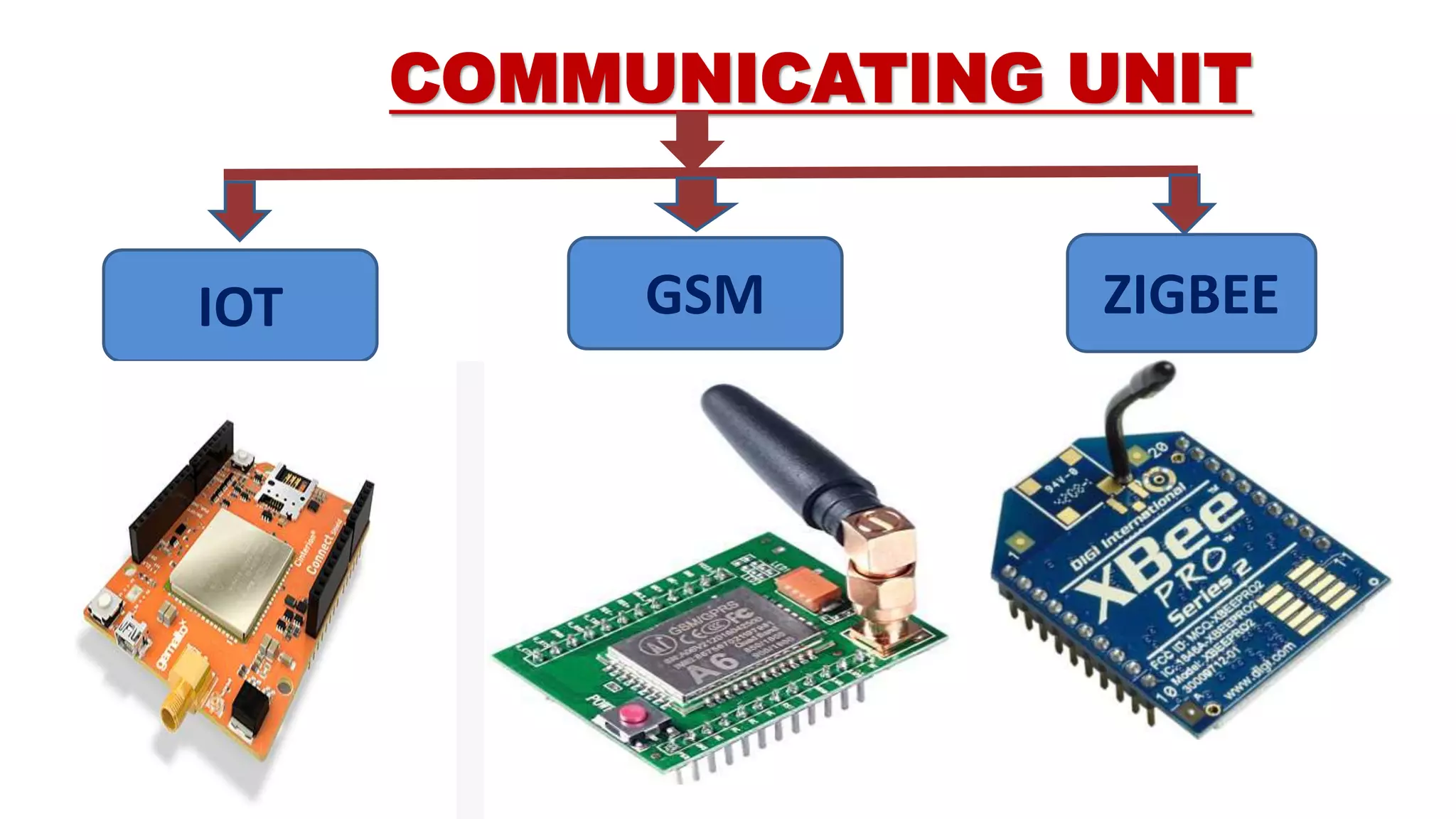 COMMUNICATING UNIT
GSM ZIGBEEIOT
 