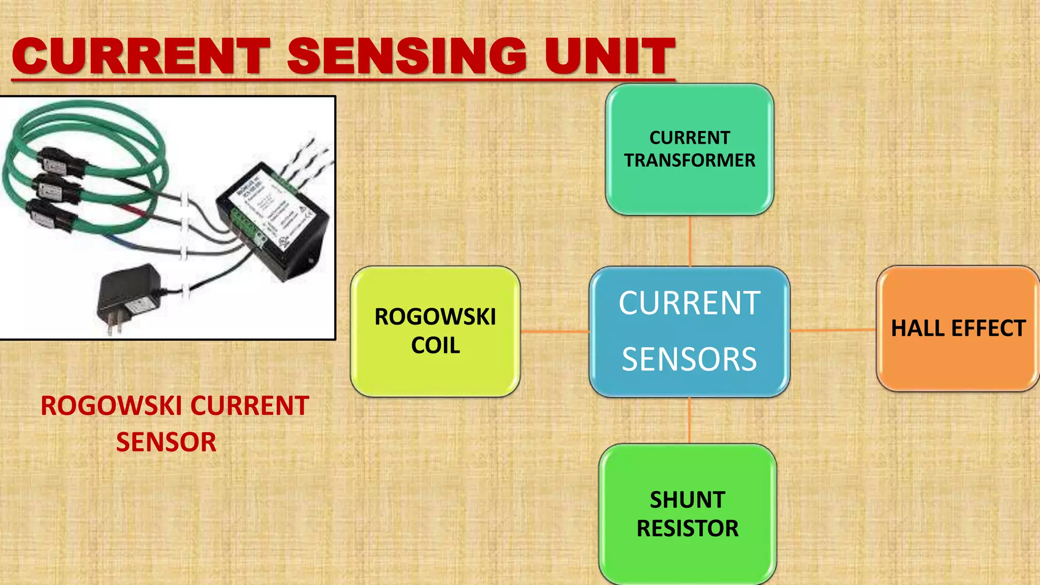 CURRENT SENSING UNIT
CURRENT
SENSORS
CURRENT
TRANSFORMER
SHUNT
RESISTOR
ROGOWSKI
COIL
HALL EFFECT
ROGOWSKI CURRENT
SENSOR
 