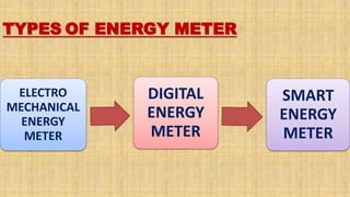Seminar presentation on Smart Energy Meter | PPTX