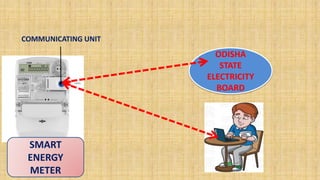 Seminar presentation on Smart Energy Meter | PPTX
